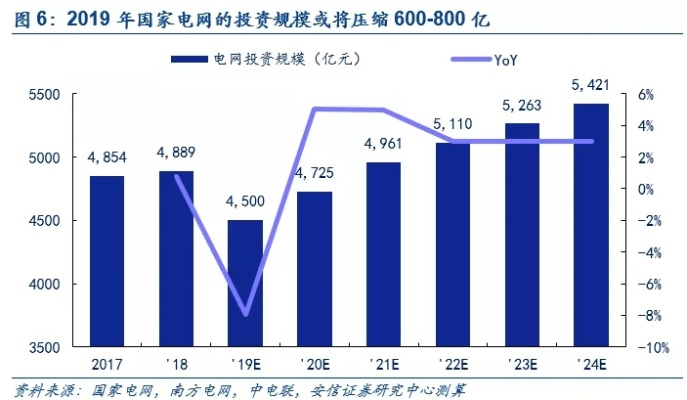 揭秘国家电网，13亿千瓦用电负荷的支撑与挑战