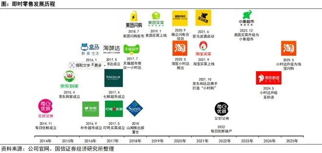 淘宝、美团、京东外卖联手共筑行业新生态，共谋发展新蓝图